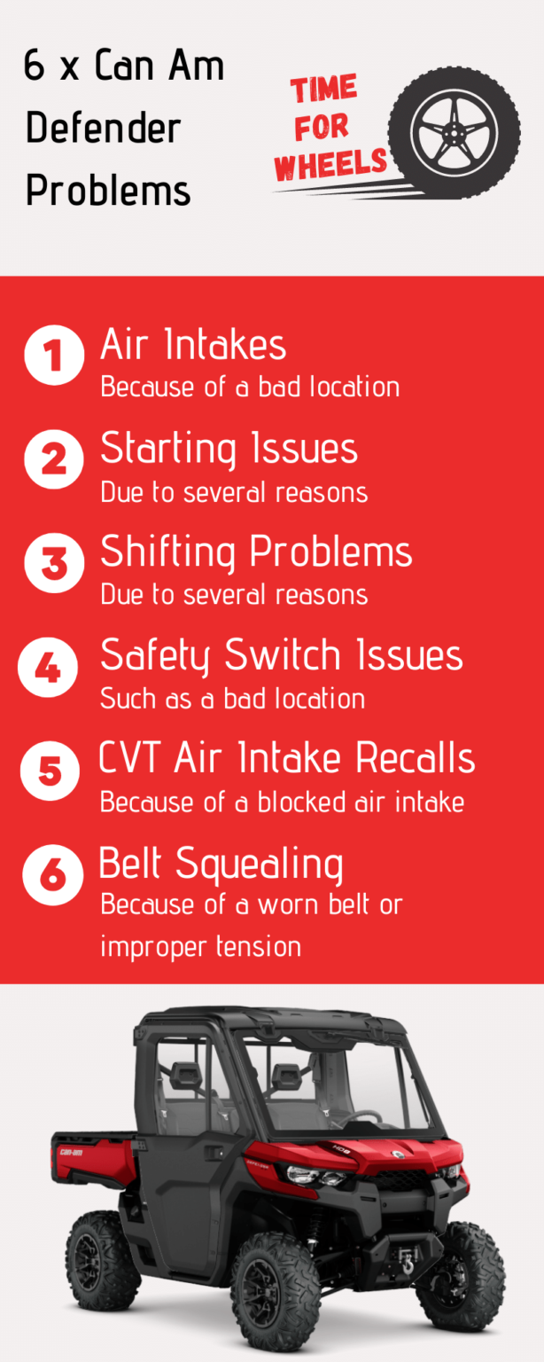 6 × CanAm Defender Problems and how to Fix it! TimeForWheels Your