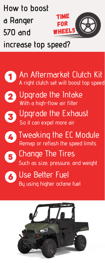 polaris ranger 570 top speed