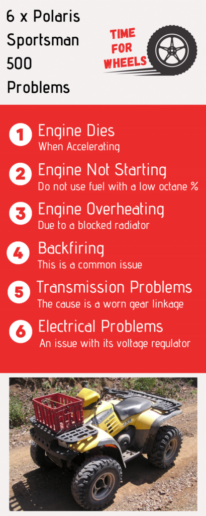 POLARIS SPORTSMAN 500 ERROR CODES visual data 3