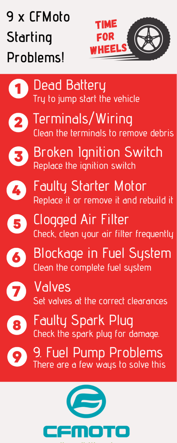 9 ?? CFMoto Starting Problems and how to Fix it! – TimeForWheels | Your ...