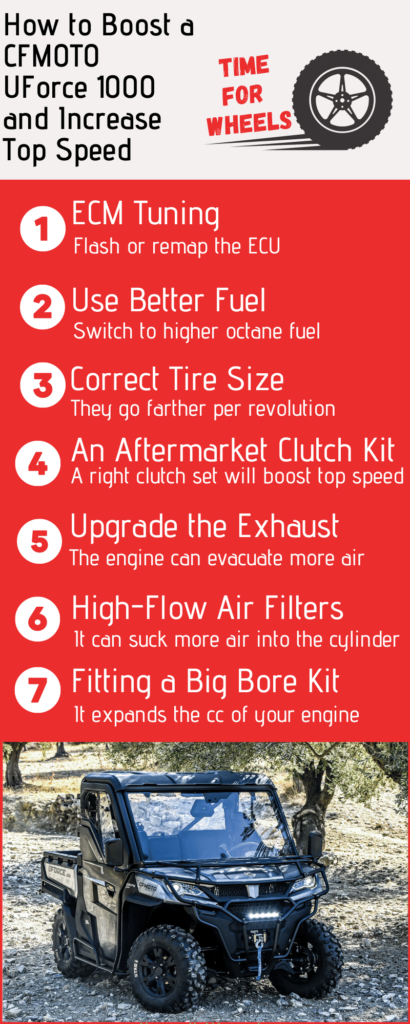 cfmoto Uforce 1000 top speed
1. ECM Tuning
2. Use Better Fuel
3. Correct Tire Size
4. An Aftermarket Clutch Kit
5. Upgrade the Exhaust
6. High-Flow Air Filters
7. Fitting a Big Bore Kit