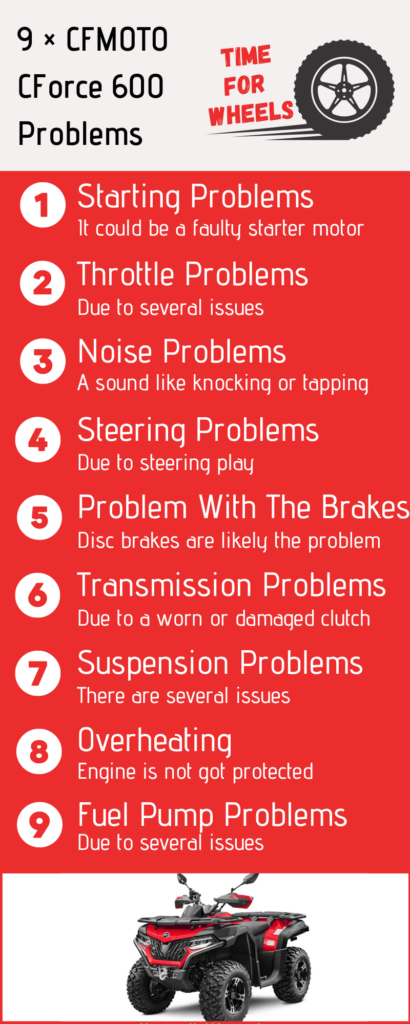 cfmoto cforce 600 problems