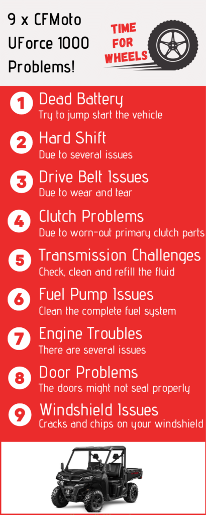 cfmoto uforce 1000 problems
